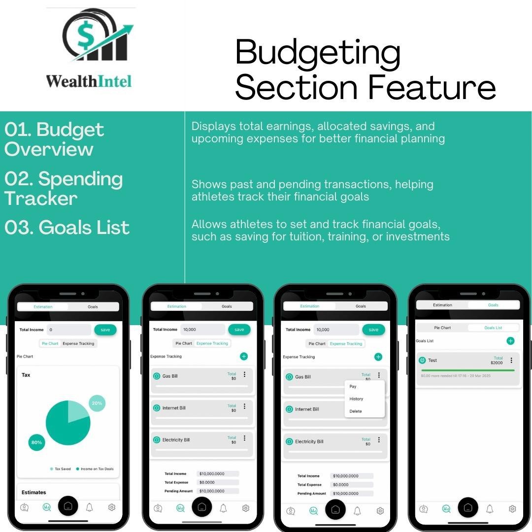 Budgeting Section